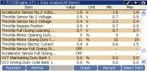 2000 RPM preview